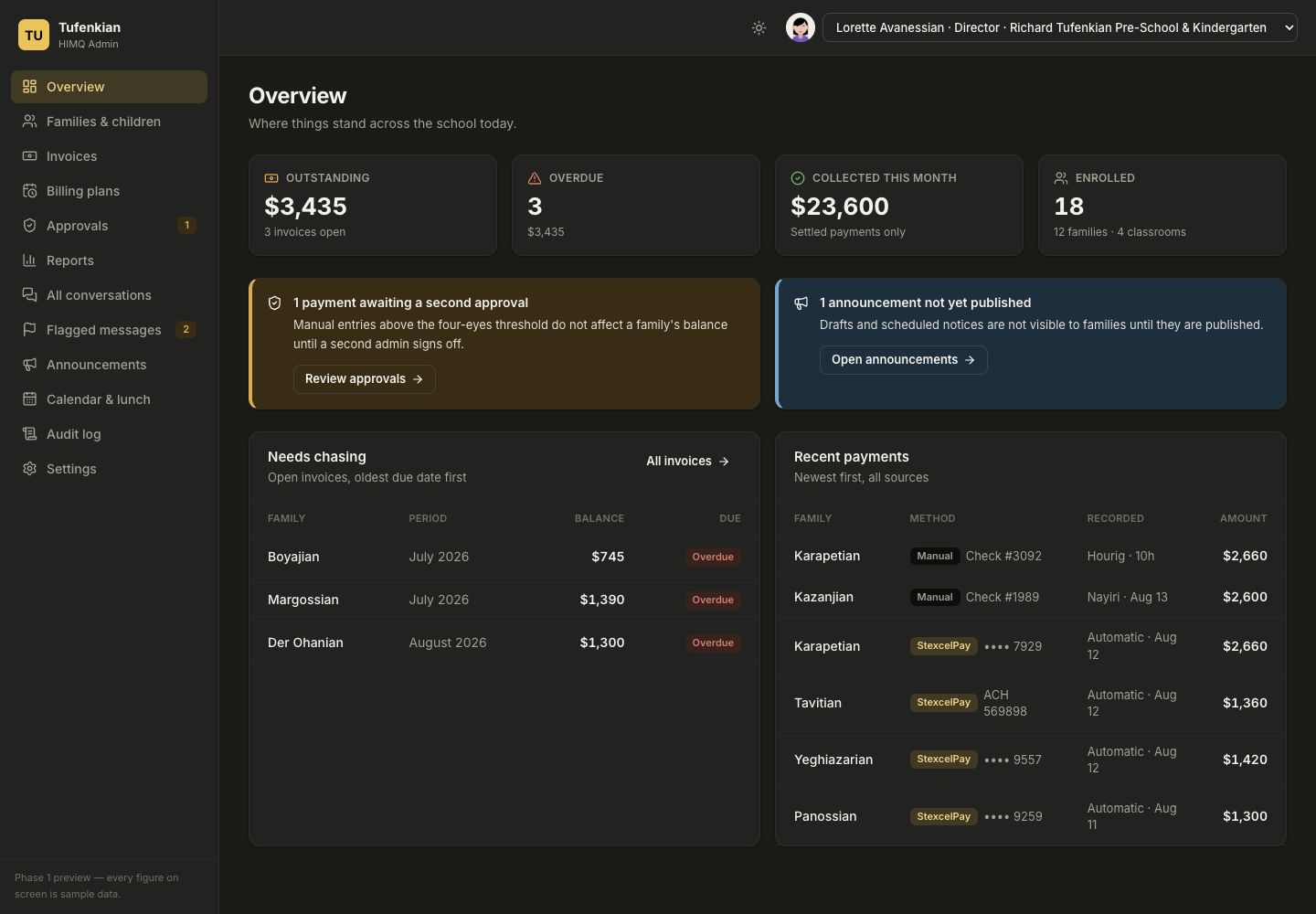 HIMQ admin overview showing balances, approvals, announcements, and recent payments using sample data